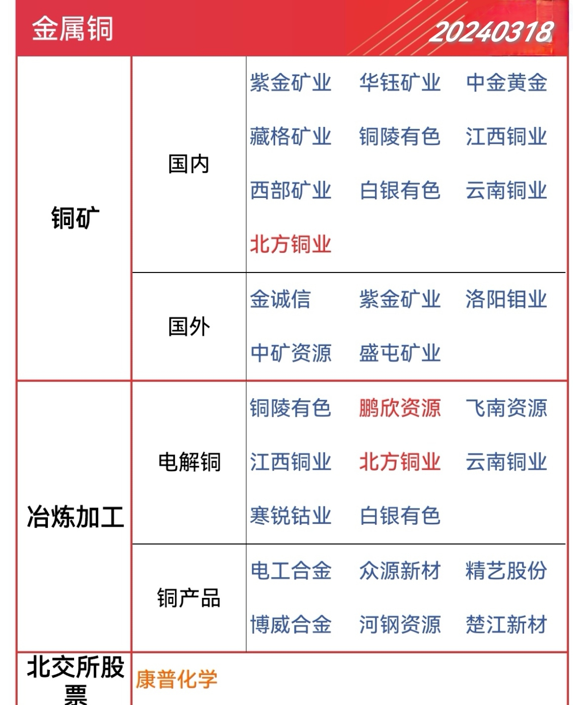创作中心